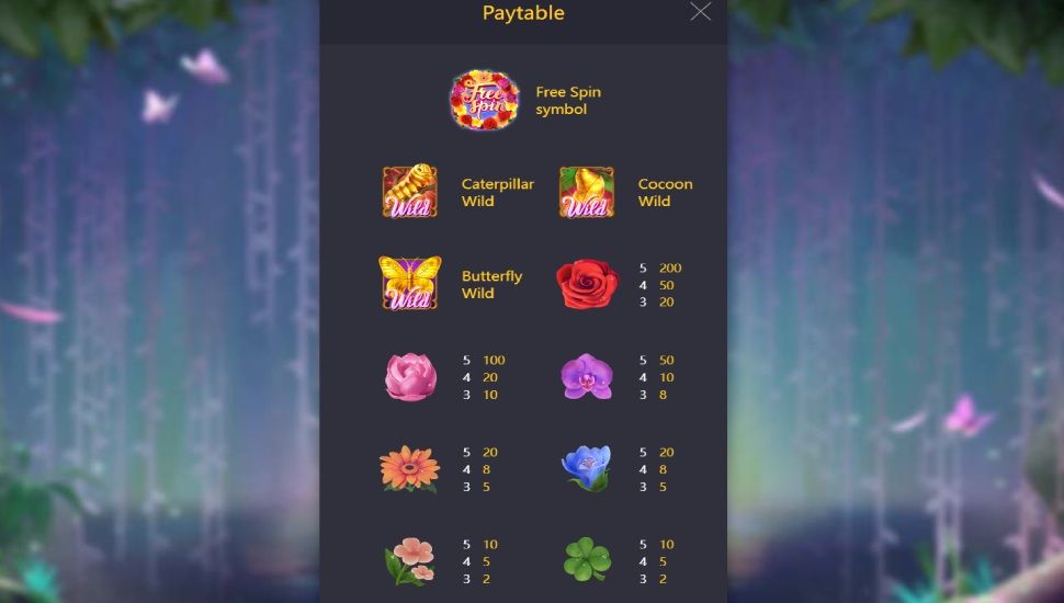 Butterfly Blossom slot - payouts