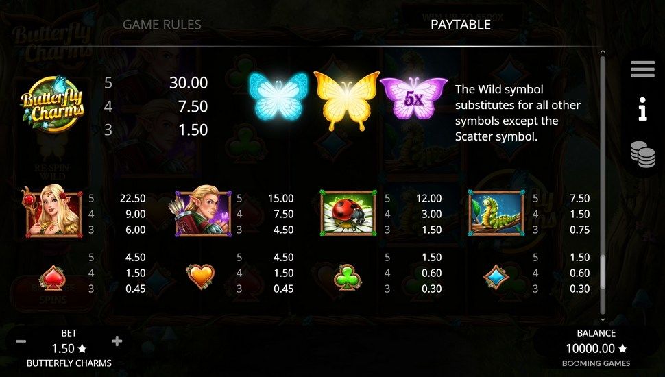 Butterfly Charms slot Paytable