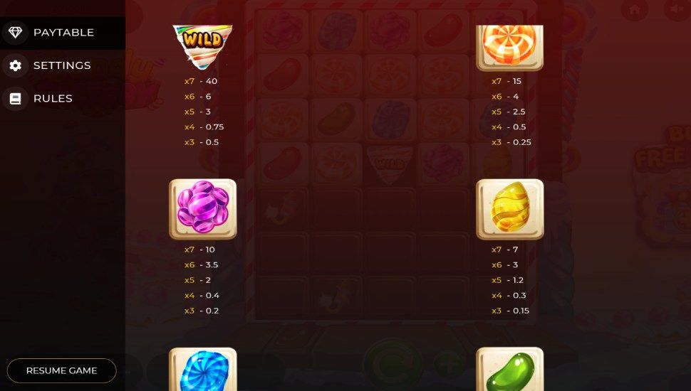 Candy Factory slot - payouts