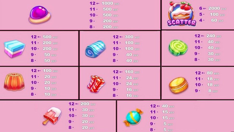 Candy Palace Slot - Paytable