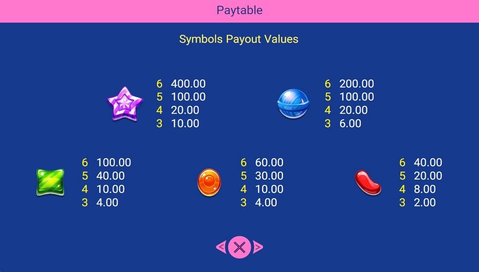 Candy pop 2 slot paytable