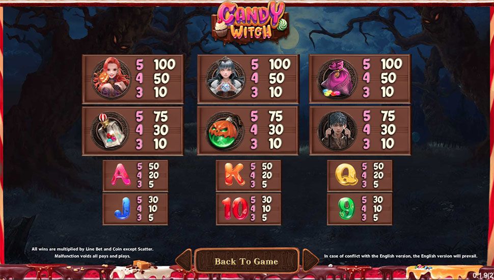 Candy Witch slot paytable