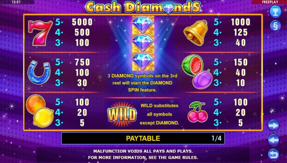 Cash Diamonds slot - payouts
