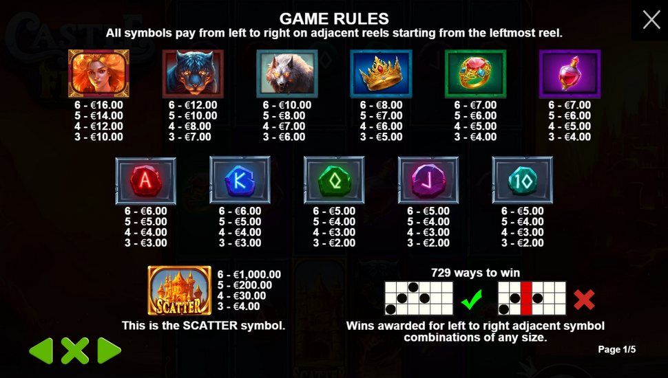 Castle of Fire slot paytable