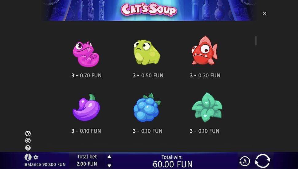 Cat's Soup slot Symbols