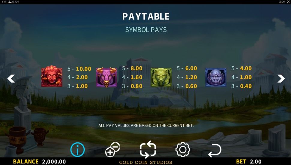 Champions of Olympus slot - payouts