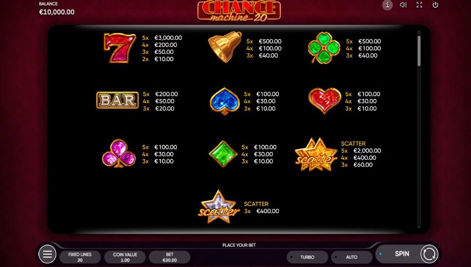 Chance Machine 20 Slot - paytable