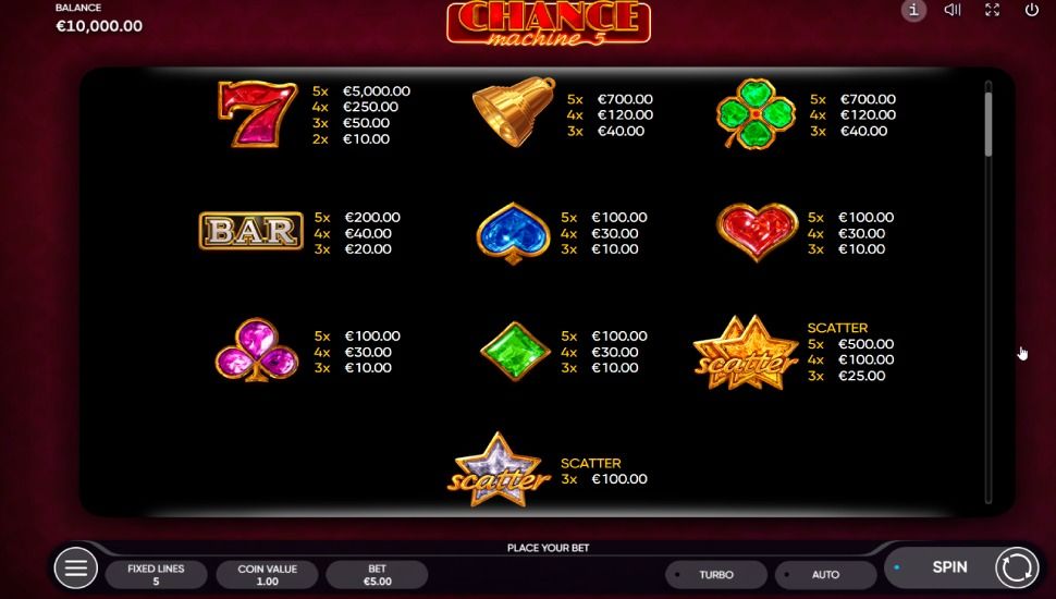 Chance Machine 5 slot - paytable