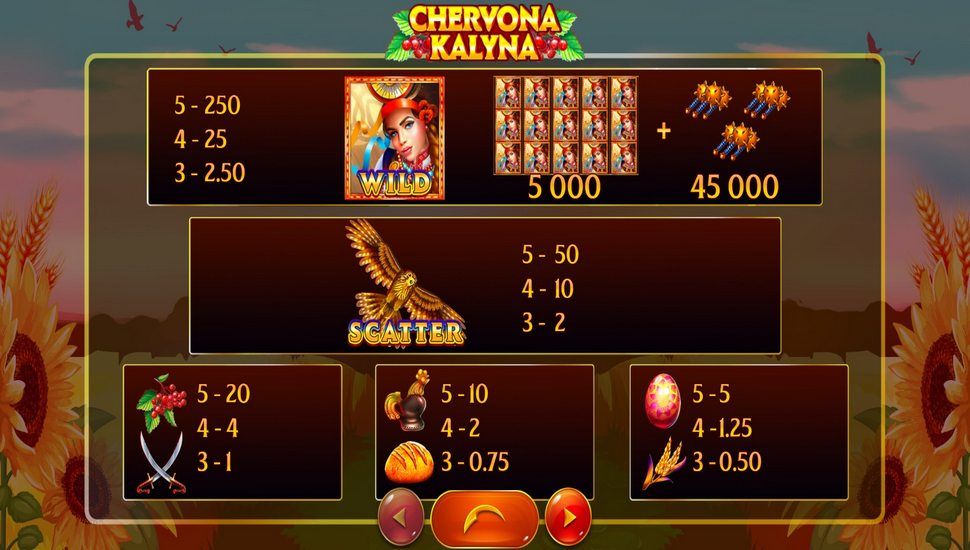 Chervona Kalyna Slot - Paytable