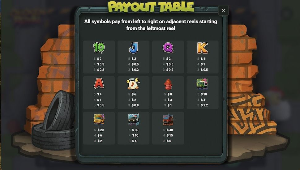 Chicken Royal slot Symbols