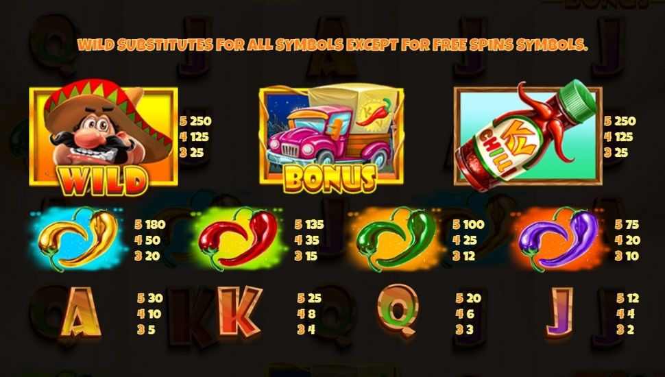 Chilli con Carnage Slot paytable
