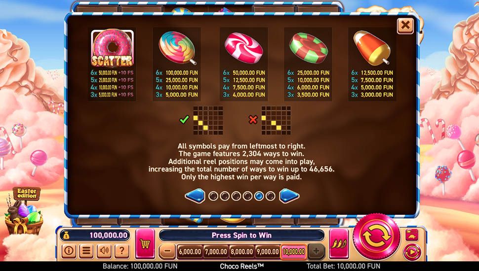 Choco Reels Easter slot paytable