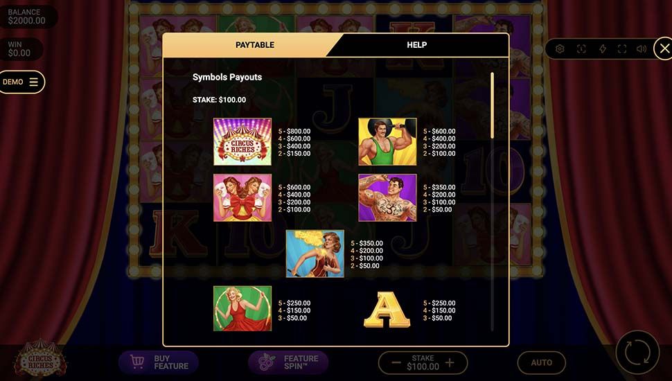 Circus Riches slot paytable