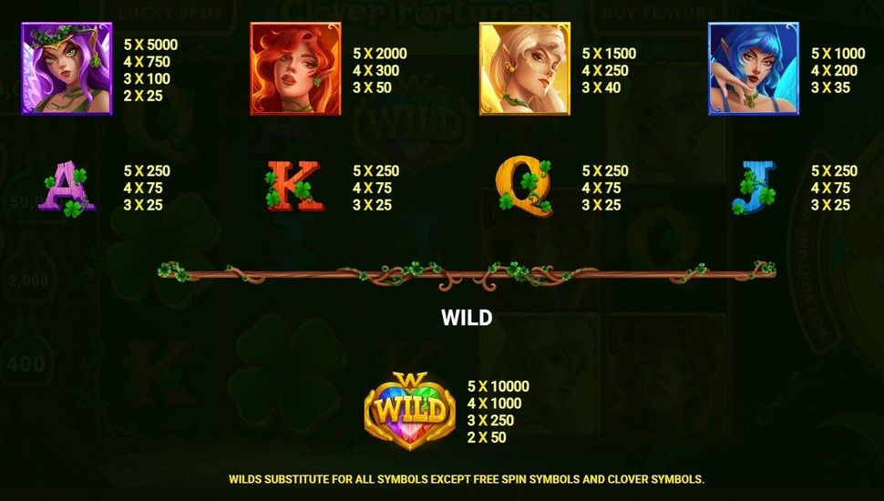 Clover Fortunes slot paytable