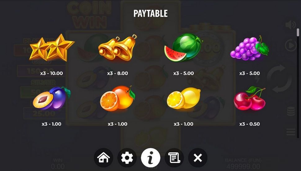 Coin Win: Hold The Spin slot paytable
