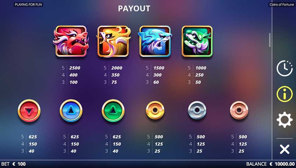 Coins of Fortune slot paytable