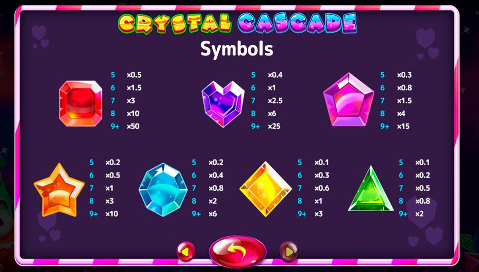 Crystal cascade slot - paytable