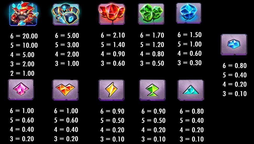 Crystal Quest: Arcane Tower Slot - Paytable