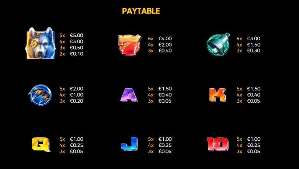 Cyber wolf slot - paytable