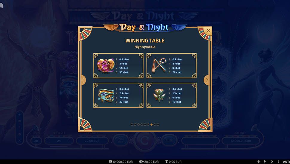 Day And Night slot paytable