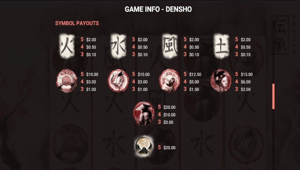 Densho slot - payouts