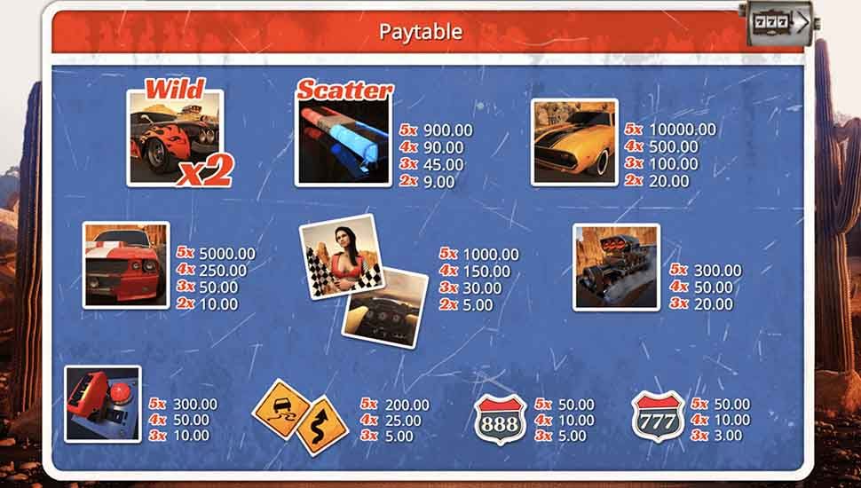 Desert Drag slot paytable