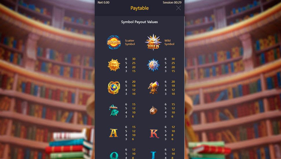 Destiny of sun and moon slot - paytable