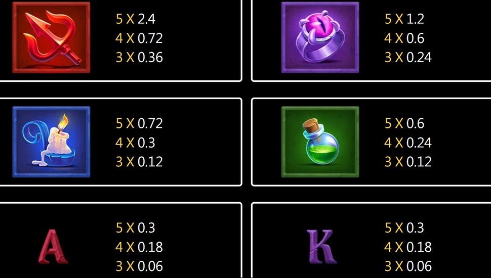 Devil Fire Twins slot paytable
