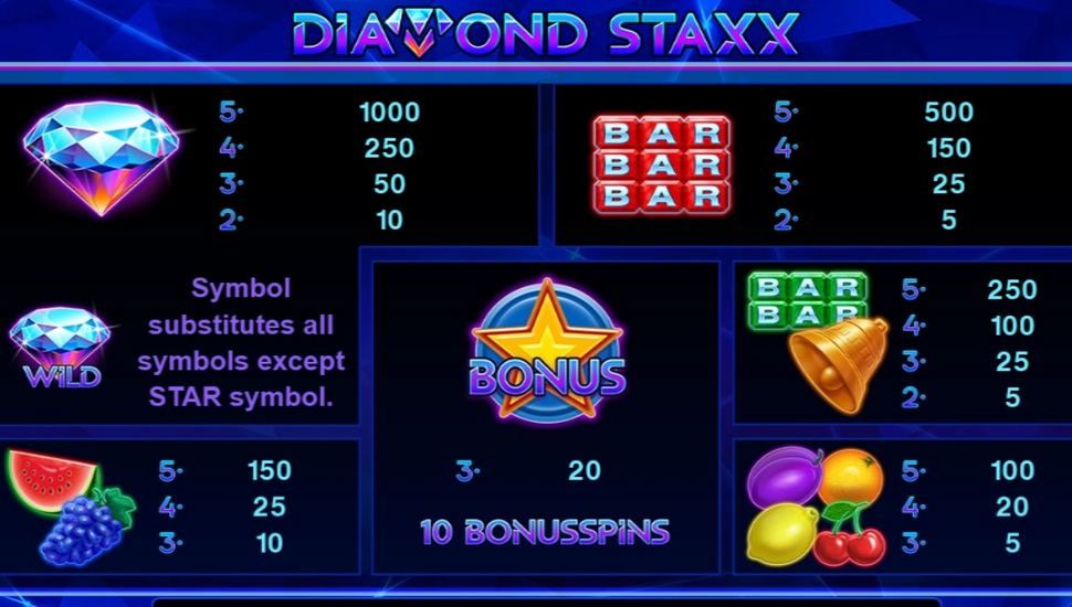 Diamond Staxx Slot - Paytable