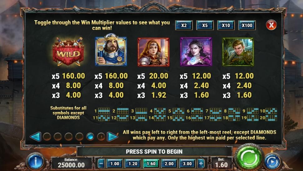 Diamonds of the realm slot - payouts