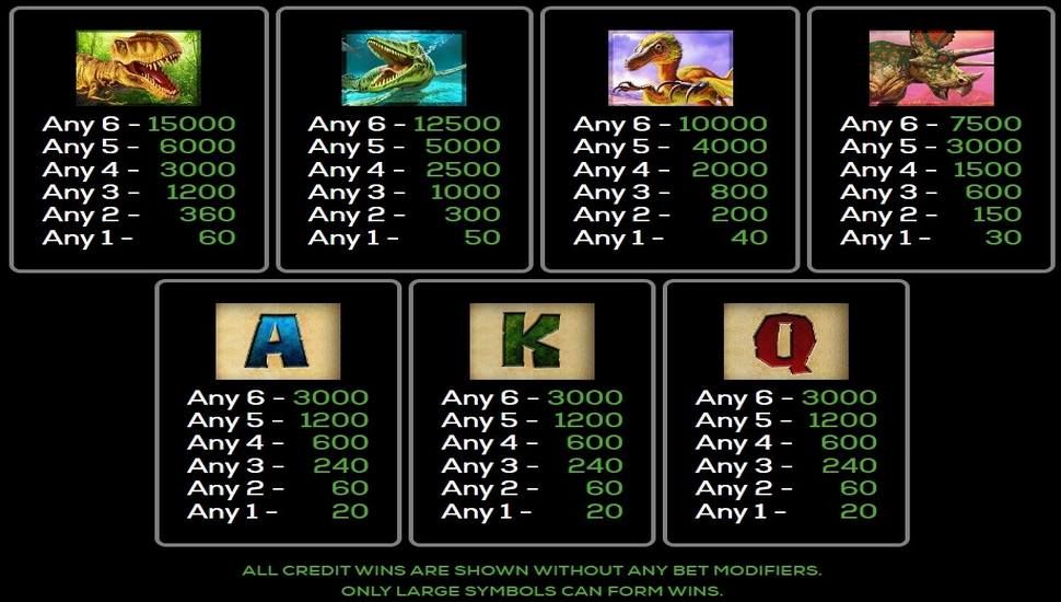 Dino Dollars Slot - Paytable
