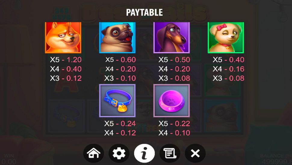 Dogs and Tails slot paytable