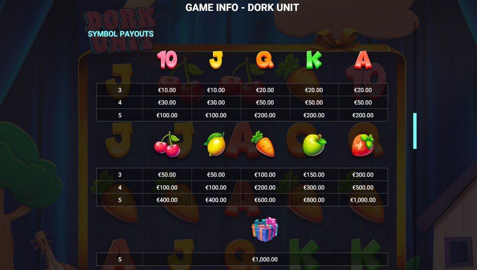 Dork Unit Slot - Paytable