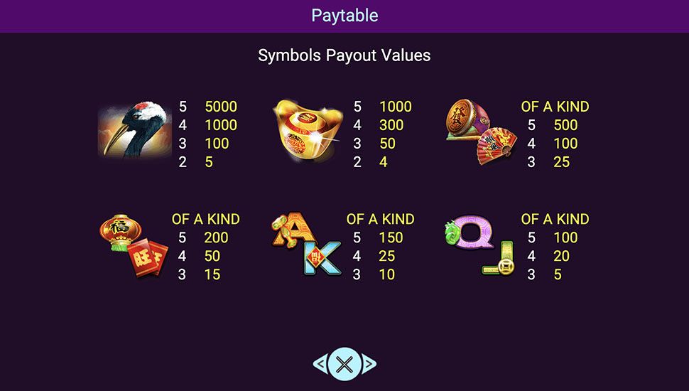 Double Fortunes slot paytable