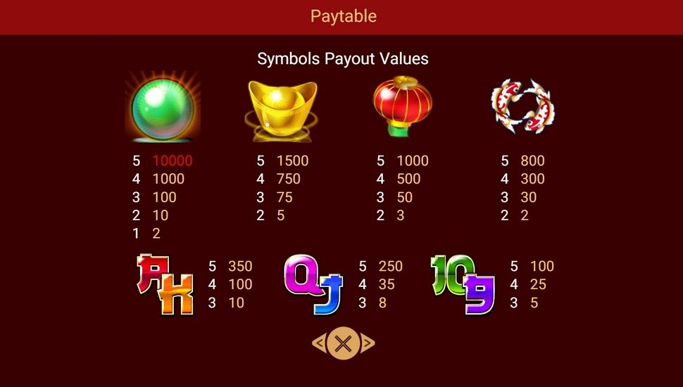 Dragon Gold SA slot Paytable