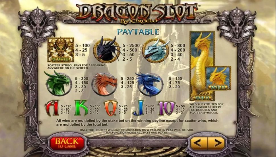 Dragon Slot - payouts