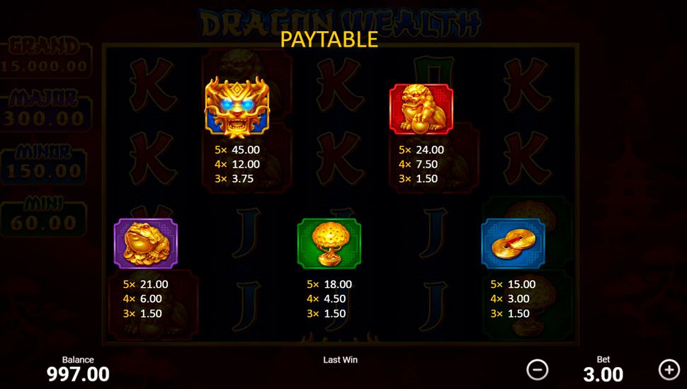 Dragon Wealth slot paytable