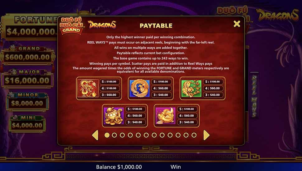 Duo Fu Duo Cai Grand Dragons slot paytable