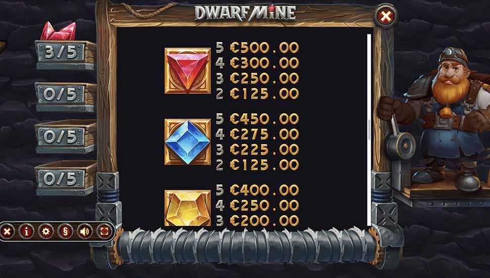 Dwarf Mine slot paytable