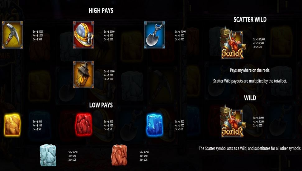 Dwarf Riches Slot - Paytable
