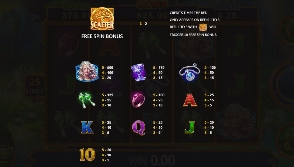 Elemental Link Water slot - payouts
