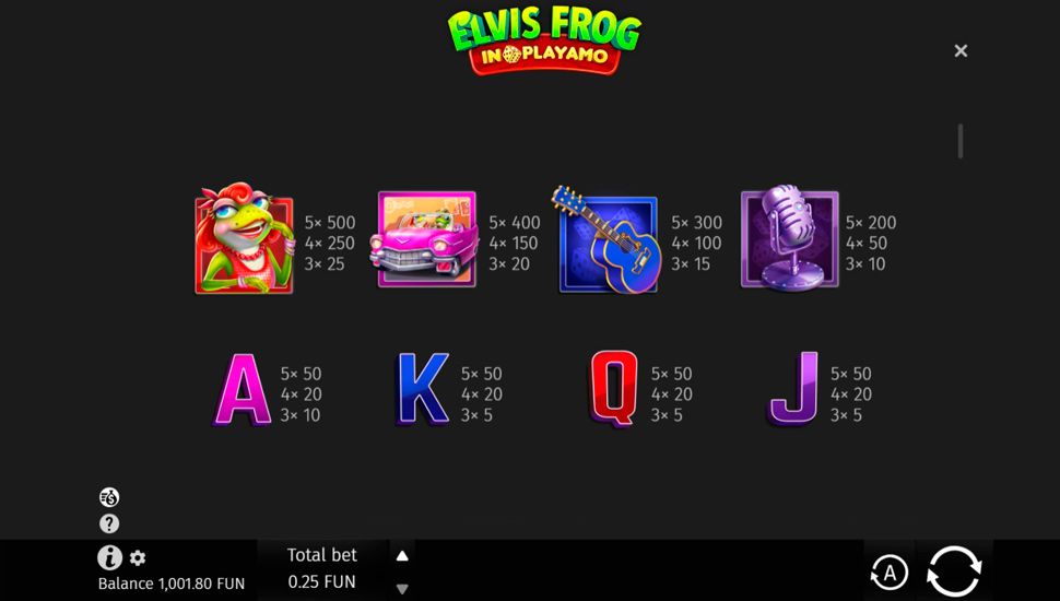 Elvis frog in playamo slot paytable