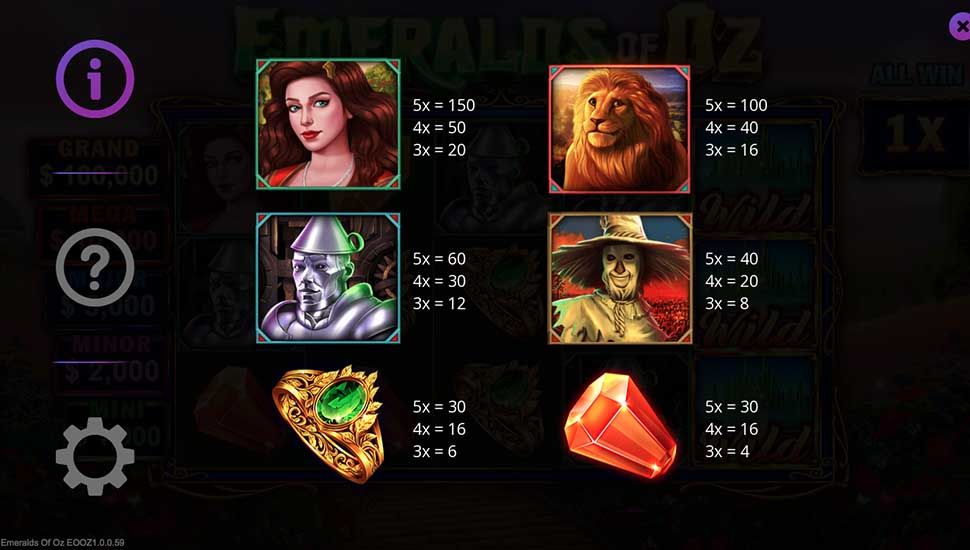 Emeralds of Oz slot paytable