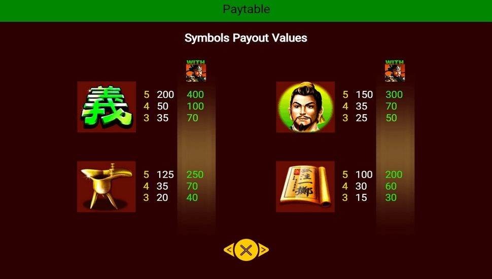 Emperor gate slot paytable