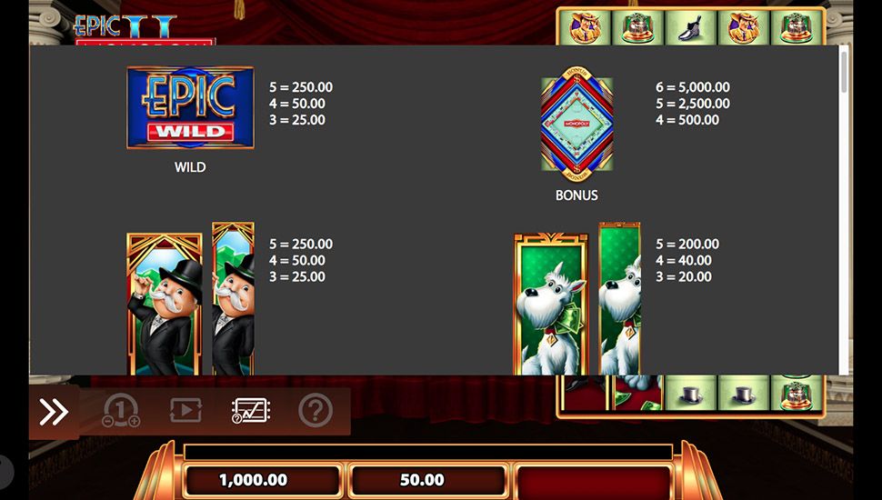 Epic Monopoly II slot paytable
