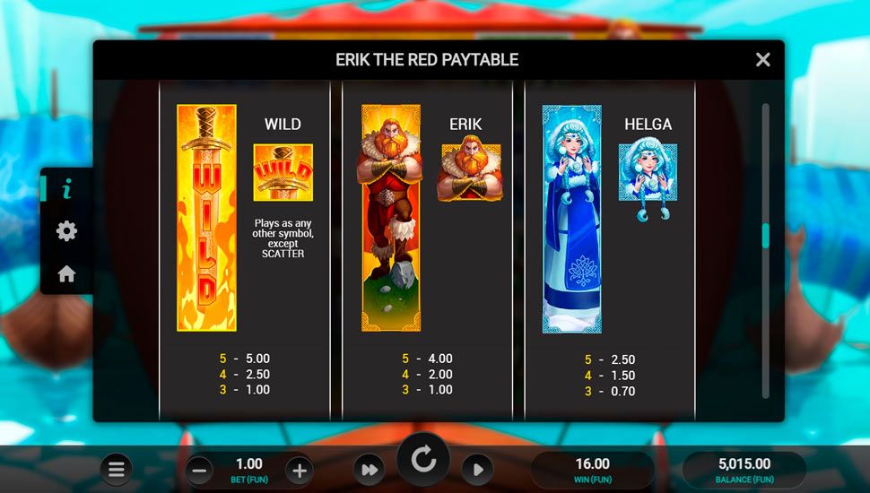 Erik the red slot paytable