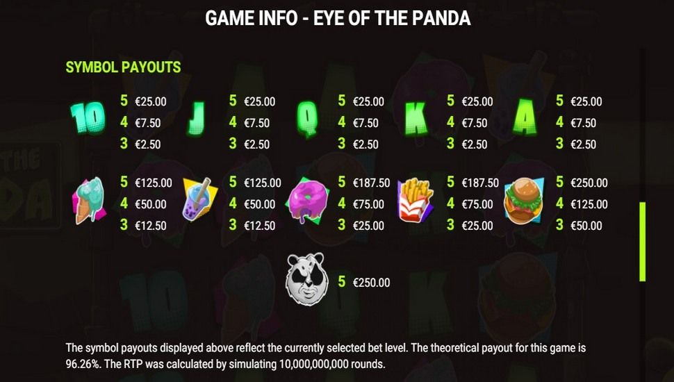 Eye of the Panda paytable
