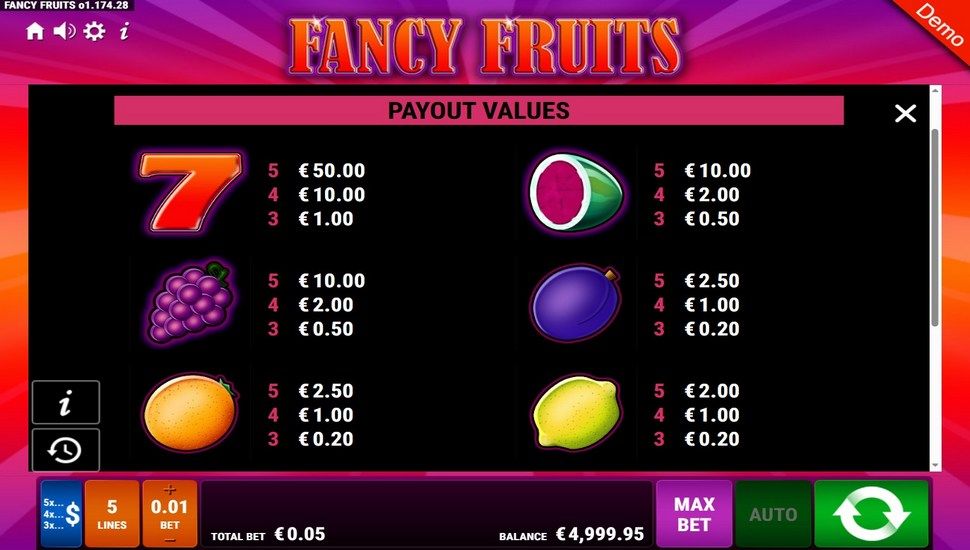 Fancy Fruits slot paytable