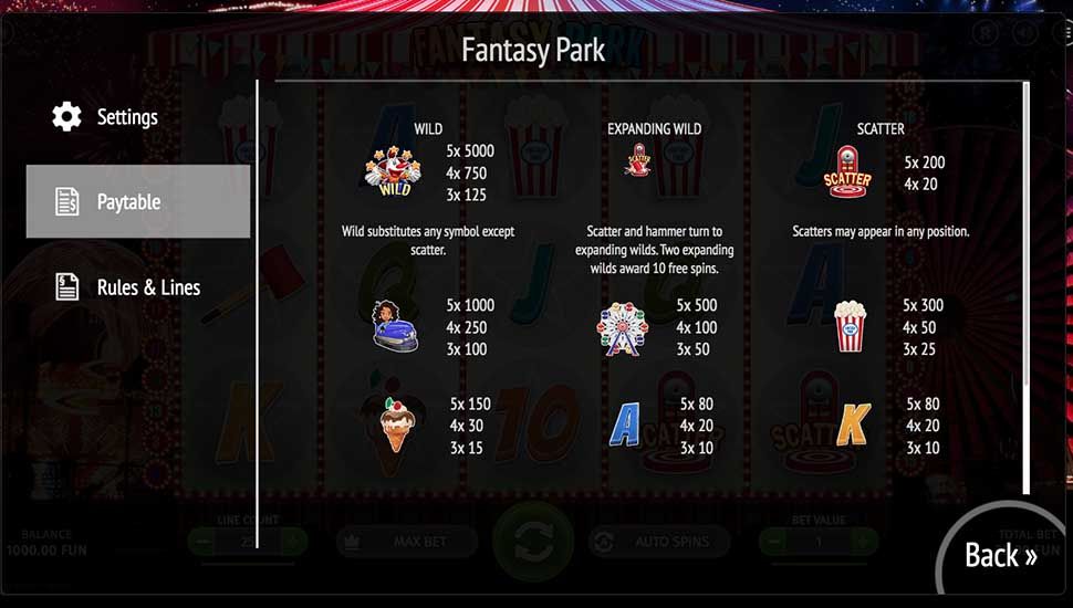 Fantasy Park slot paytable