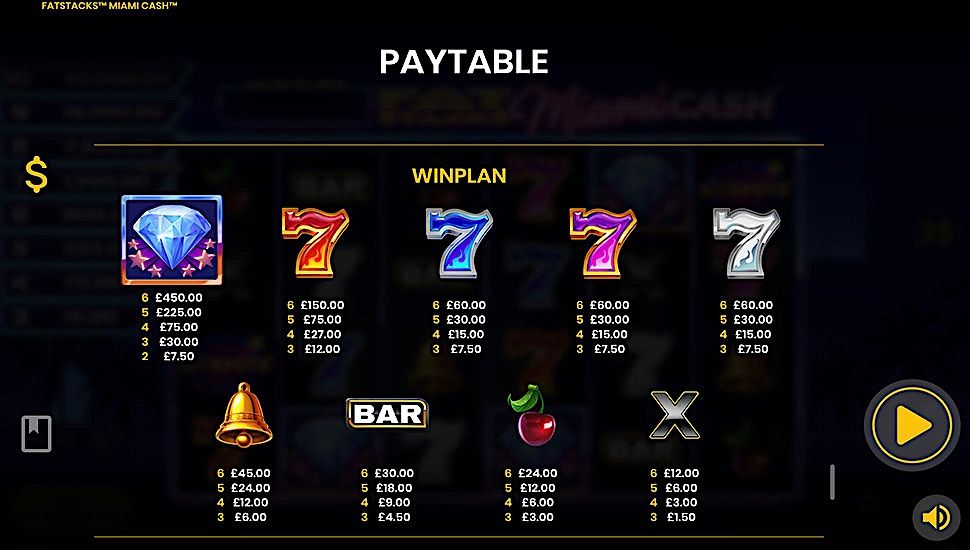 FatStacks Miami Cash slot paytable